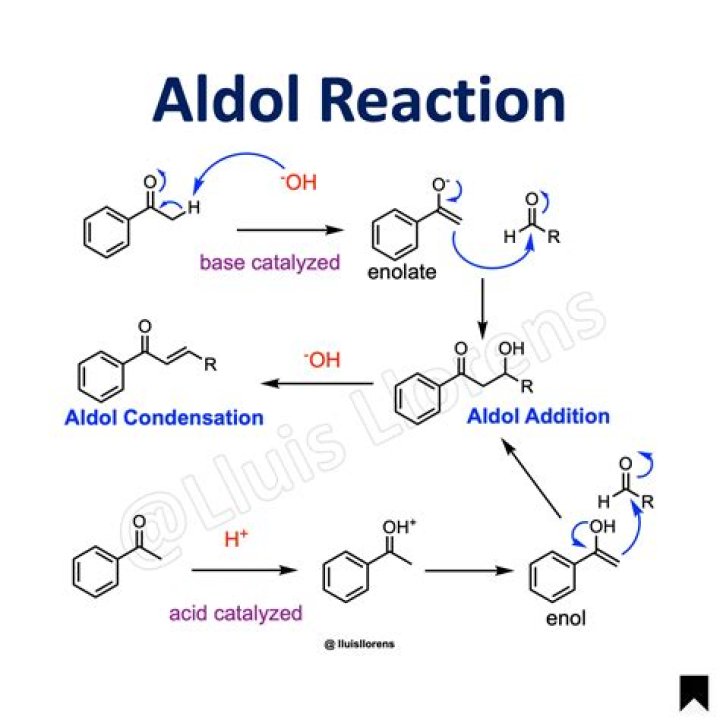 Does aldol condensation occur in glycolysis?