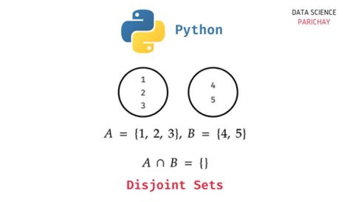 How are disjoint sets implemented in Python?