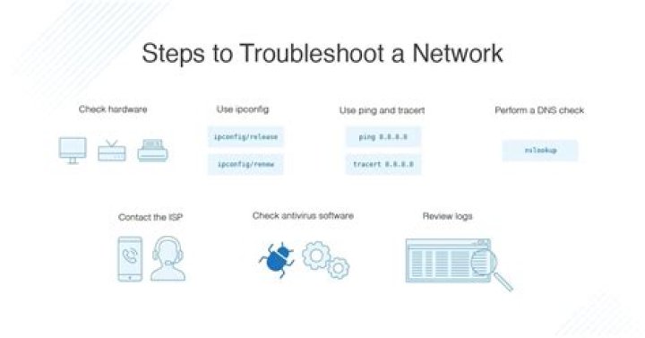 How do I troubleshoot DNS errors?