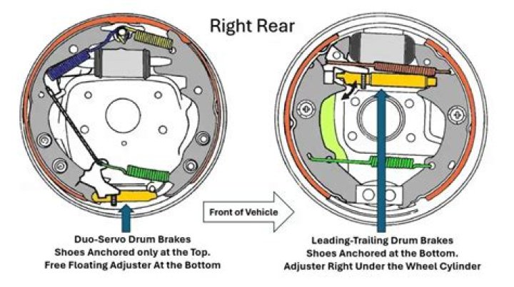 How do you loosen a drum brake adjuster?