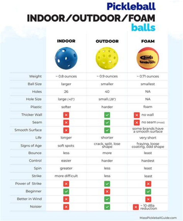 Is there a difference between pickleball balls?