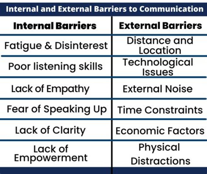 What are cognitive communication barriers?