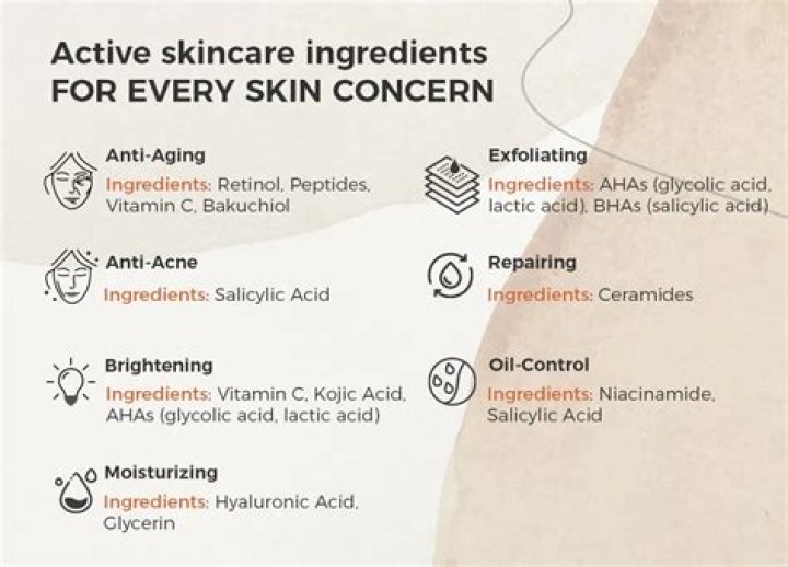 What are the ingredients in Pro plan?