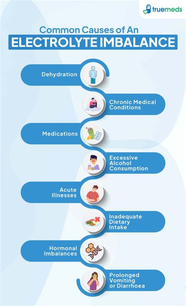 What are the symptoms of electrolyte imbalance?