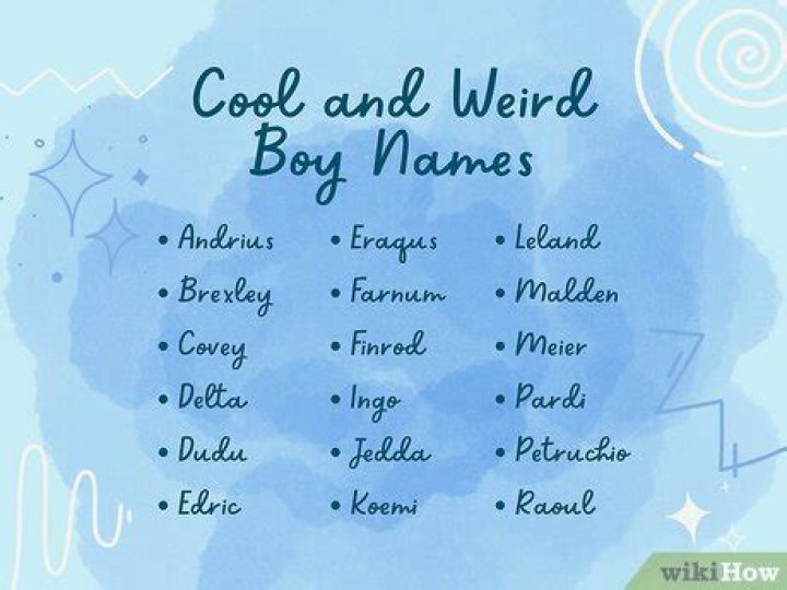 What are weird names for things?