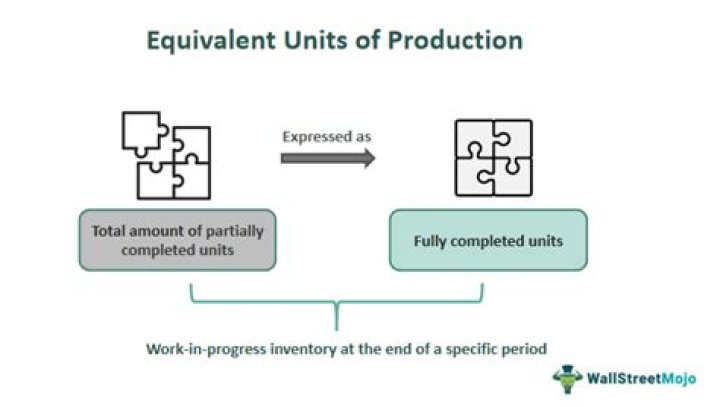 What does equivalent units of production mean?