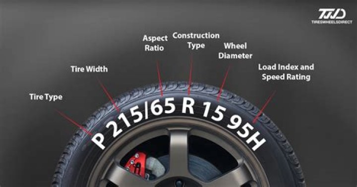 What does tire size 25×12 9 mean?
