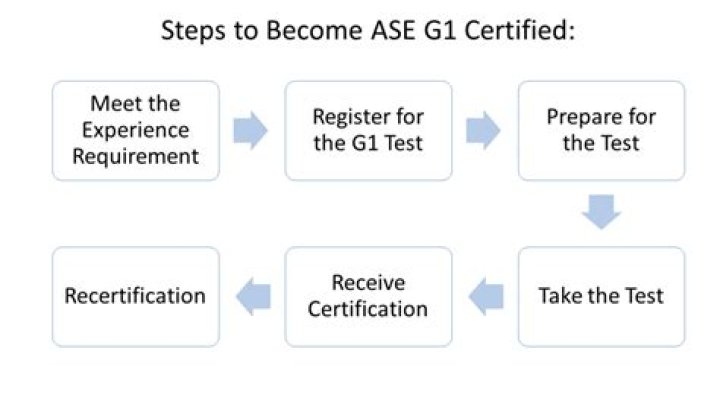 What is a G1 ASE certification?