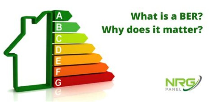 What is BER and Der?