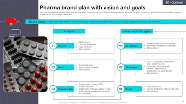 What is call plan in pharma?