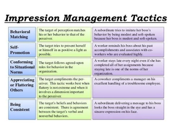 What is impression management theory?