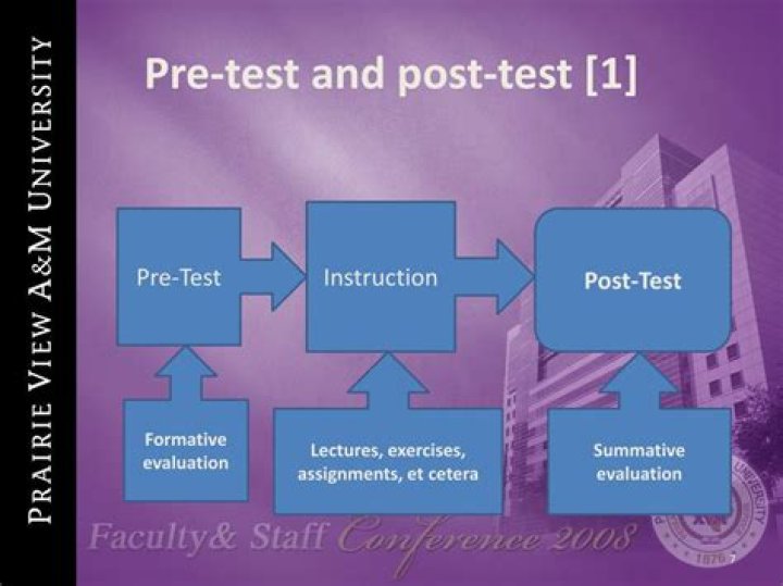 What is pre and post-test?