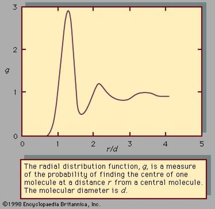 What is radial distribution function of liquid?