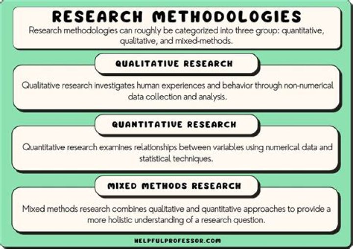 What is research methodologies PDF?