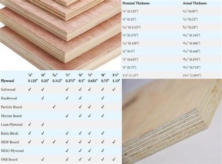 What is the actual thickness of 3/4 MDF?