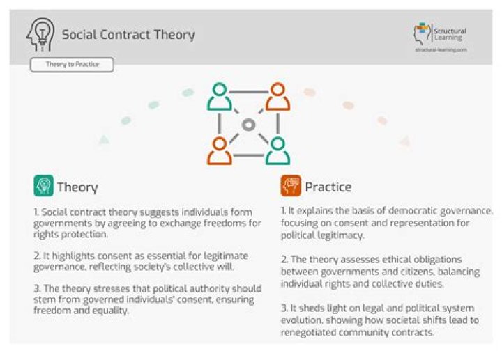 What is the connection between a social contract and constitution?