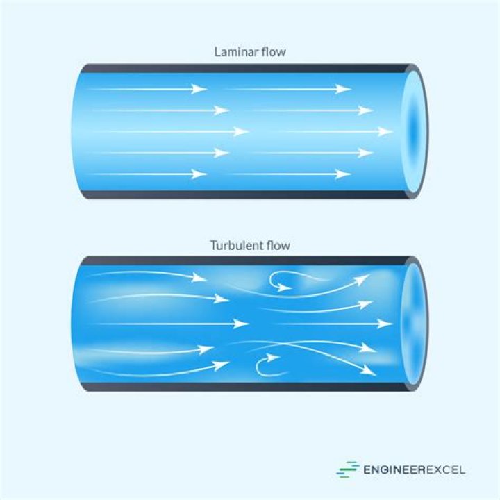What is the difference between laminar and turbulent fluid flow?