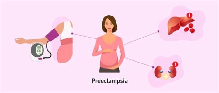 What is the incidence of preeclampsia in pregnancy?
