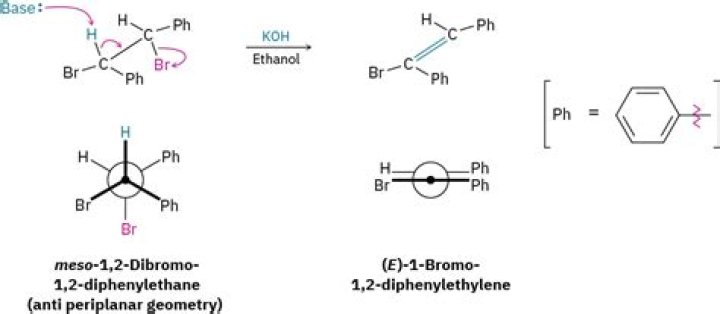 What is the melting point range of meso 1/2 dibromo 1 2 Diphenylethane?