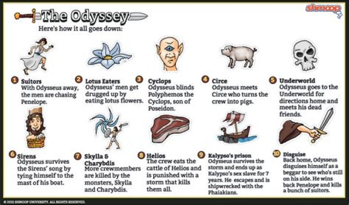 What is the summary of Odyssey?