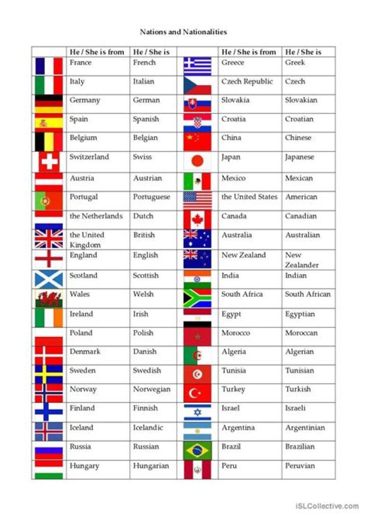 What nationality is the name esque?