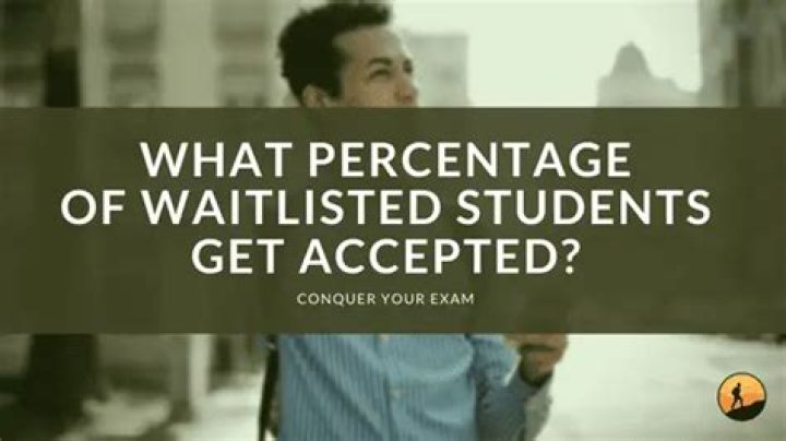 What percentage of Waitlisted graduate students get accepted?