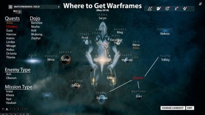 What Warframes are Unvaulted right now?