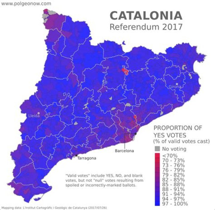 What was the result of the Catalan referendum?