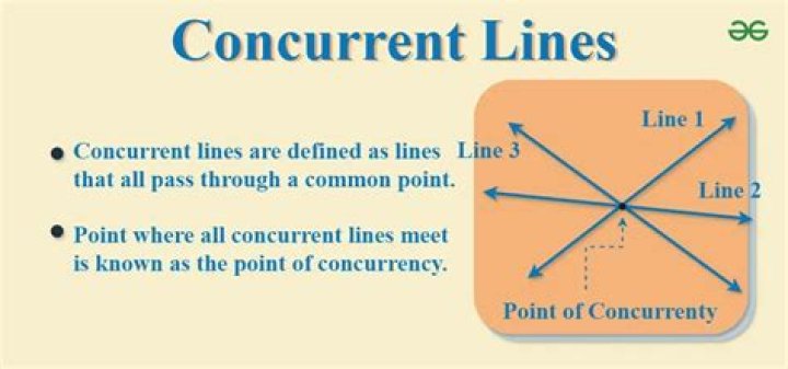 Where do you see concurrent lines in real life?