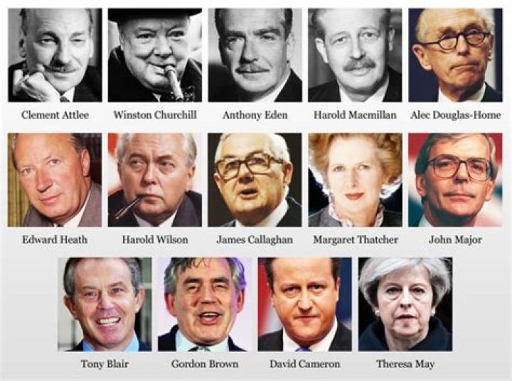 Who is the best PM of UK?